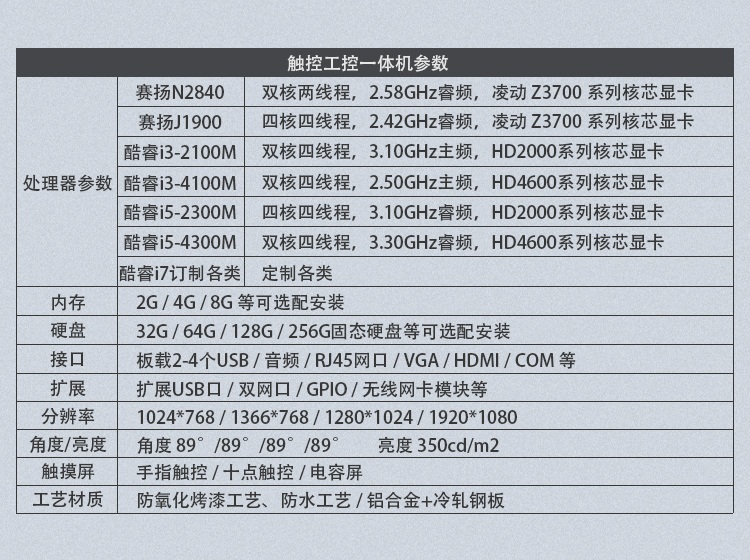 工控一体机详情页3_05.jpg
